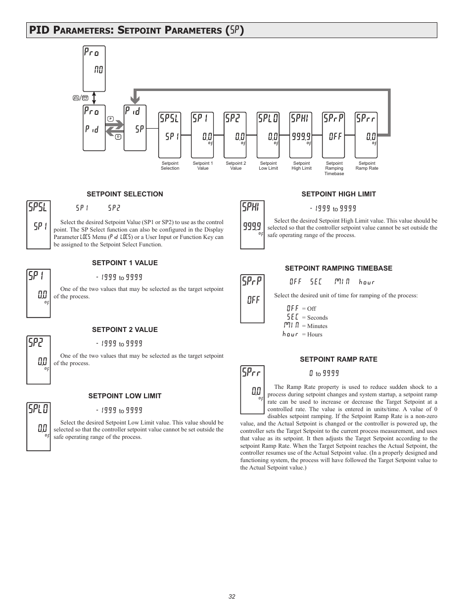 Spsl, Splo, Sphi | Sprp, Sprr, Pid p, Sp ), P i d, S p 1, O f f | Red Lion PAX2C User Manual | Page 32 / 56