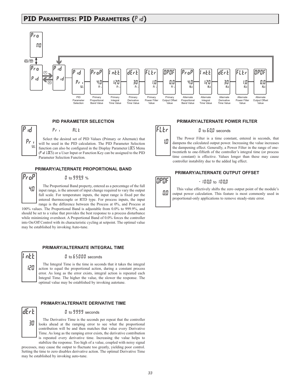 Pid p, Pid ), Prop | Intt, Dert, Fltr, Opof | Red Lion PAX2C User Manual | Page 33 / 56