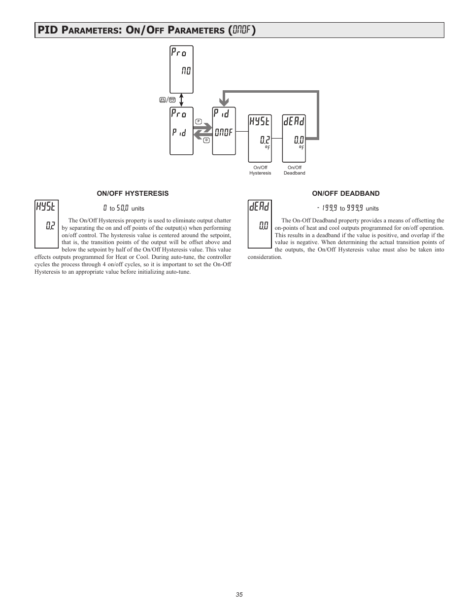 Hyst, Dead, Pid p | Onof ), P i d, O n o f | Red Lion PAX2C User Manual | Page 35 / 56