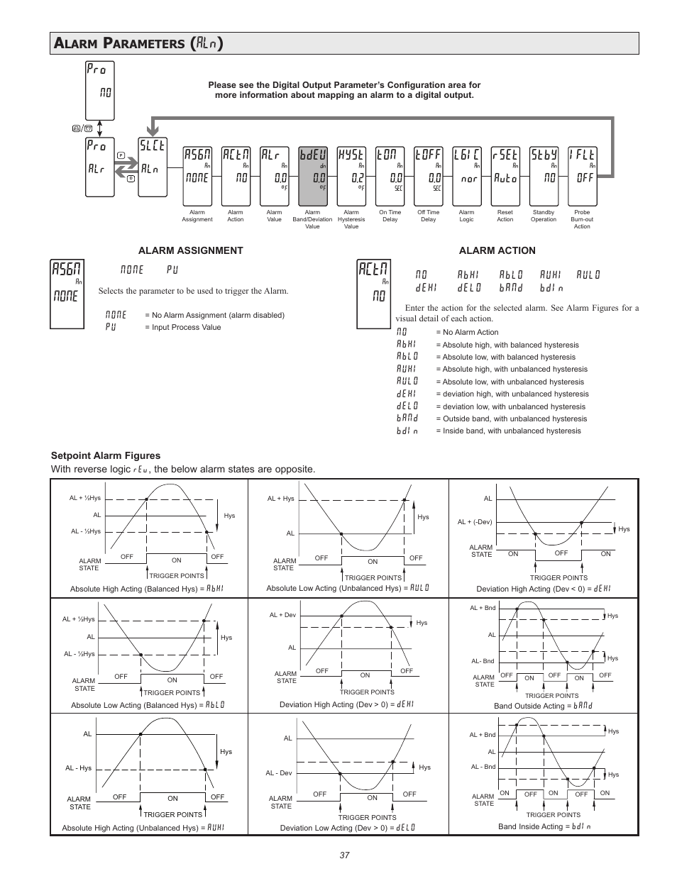 Aln ), None, Slct | Asgn, Actn, Bdeu, Hyst, Toff, Lgic, Rset | Red Lion PAX2C User Manual | Page 37 / 56