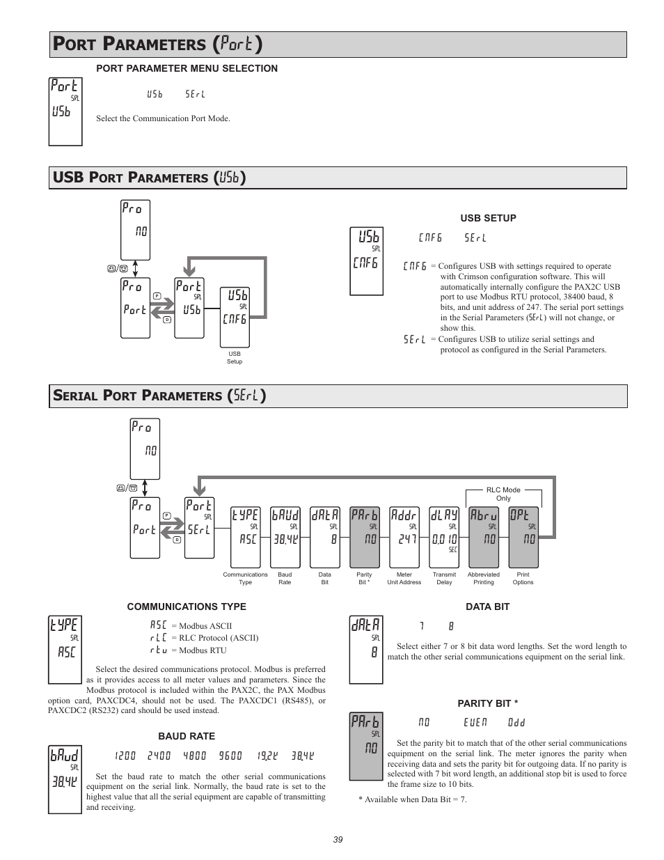 Port ), Port, Arameters | Usb p, Usb ), Serl ), Cnfg, Type, Baud, Data | Red Lion PAX2C User Manual | Page 39 / 56