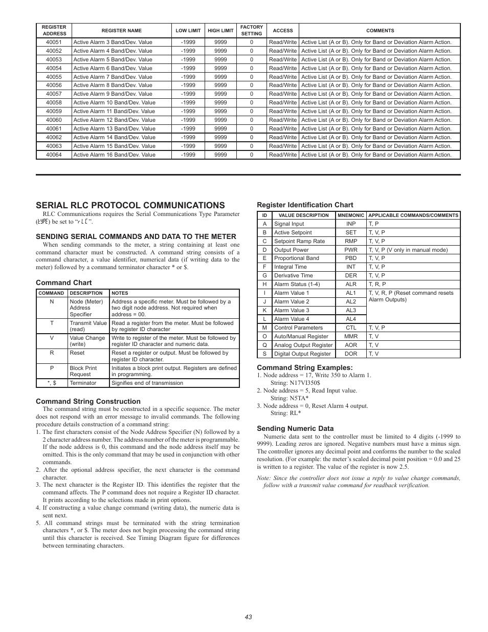 Serial rlc protocol communications, Sending serial commands and data to the meter, Command chart | Command string construction, Register identification chart, Command string examples, Sending numeric data | Red Lion PAX2C User Manual | Page 43 / 56