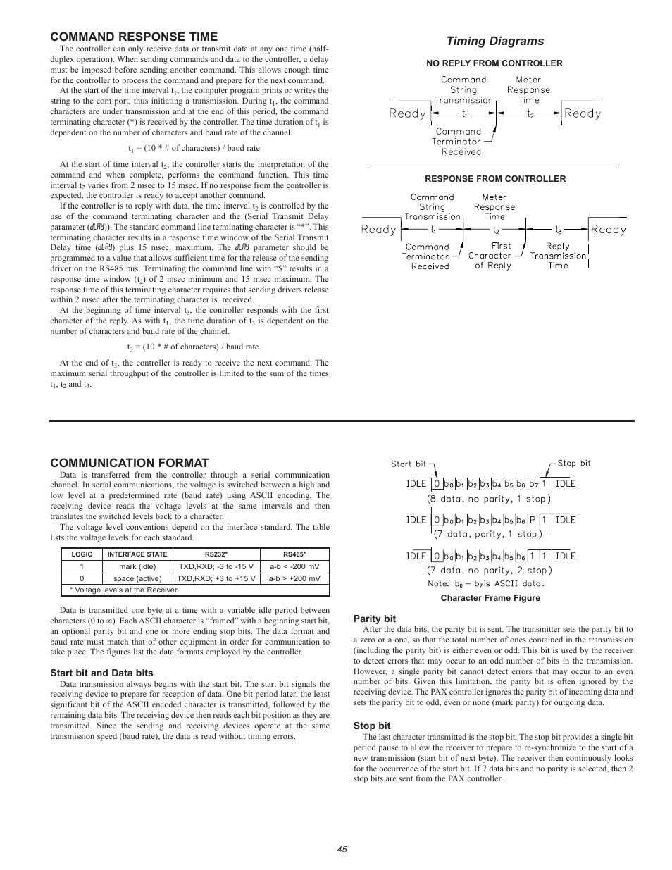 Communication format, Command response time, Timing diagrams | Red Lion PAX2C User Manual | Page 45 / 56