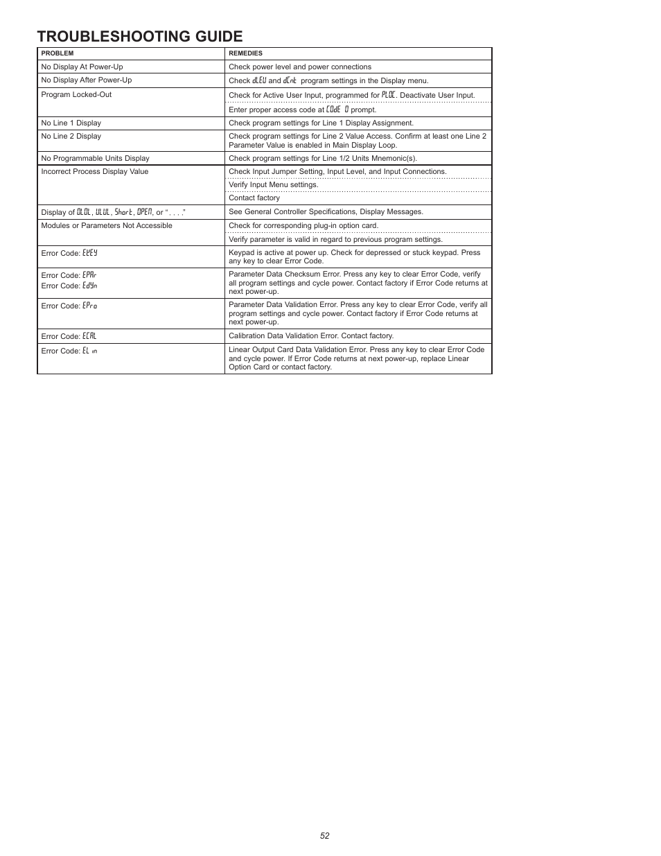 Troubleshooting guide | Red Lion PAX2C User Manual | Page 52 / 56