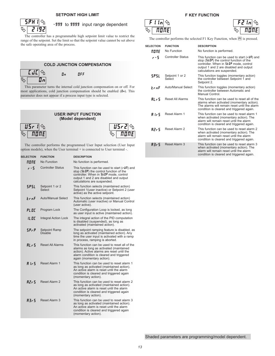 I i, None, Spsl | Trnf, Ploc, Iloc, Sprp, Alrs, A1rs, A2rs | Red Lion PXU User Manual | Page 13 / 32