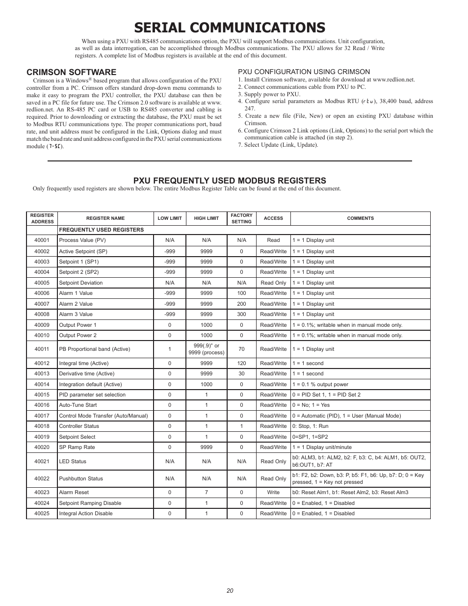 Serial communications, Crimson software, Pxu frequently used modbus registers | Pxu configuration using crimson | Red Lion PXU User Manual | Page 20 / 32
