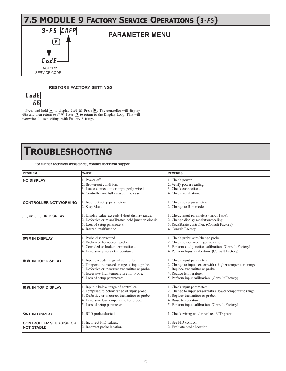 Code, Fs cnfp, 5 module 9 f | Fs ), Roubleshooting, Actory, Ervice, Perations, Parameter menu | Red Lion PXU User Manual | Page 21 / 32