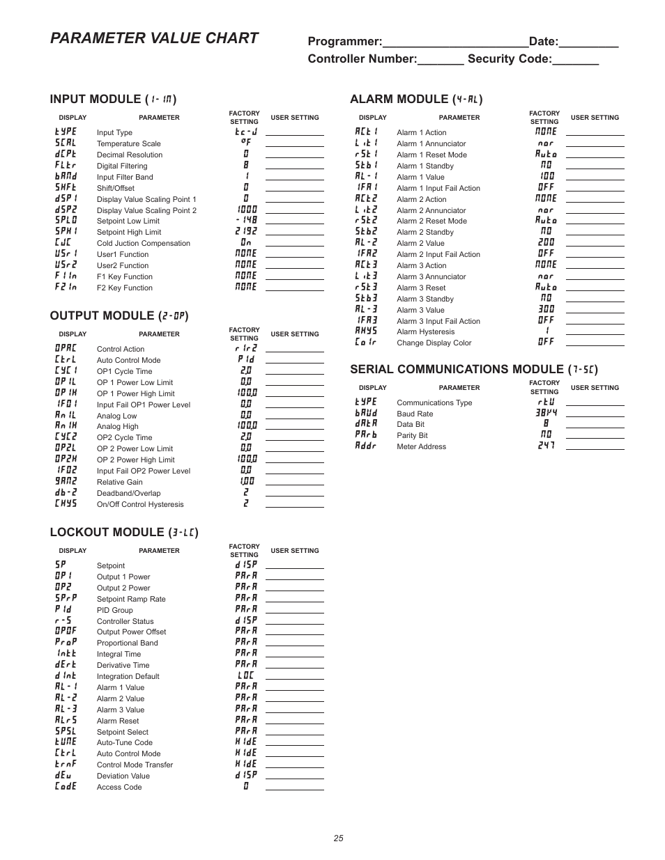 Parameter value chart | Red Lion PXU User Manual | Page 25 / 32