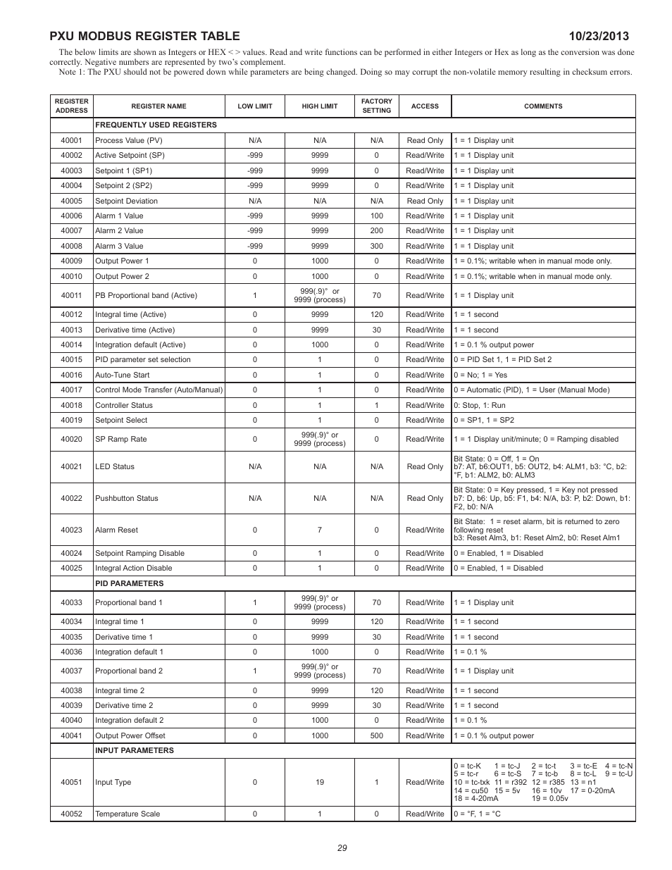 Red Lion PXU User Manual | Page 29 / 32