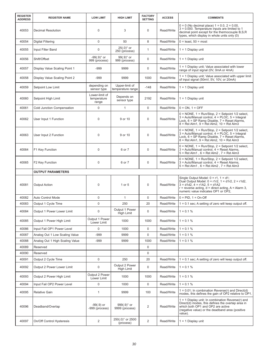 Red Lion PXU User Manual | Page 30 / 32