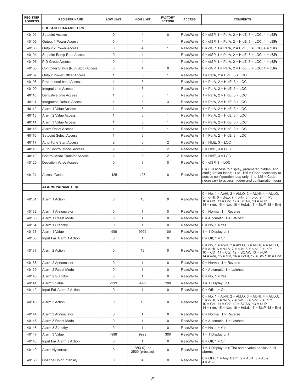 Red Lion PXU User Manual | Page 31 / 32