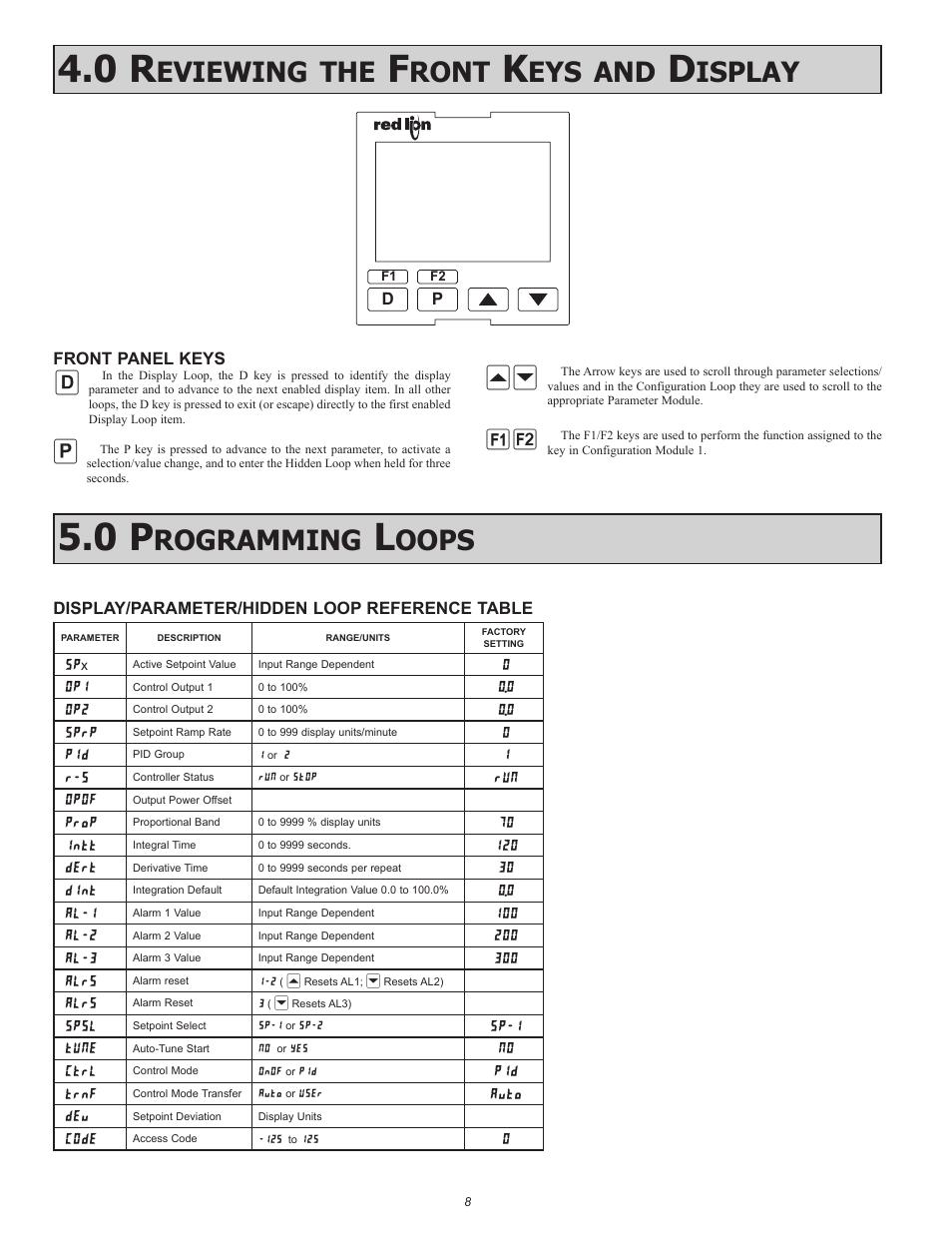 Eviewing, Ront, Isplay | Rogramming, Oops | Red Lion PXU User Manual | Page 8 / 32