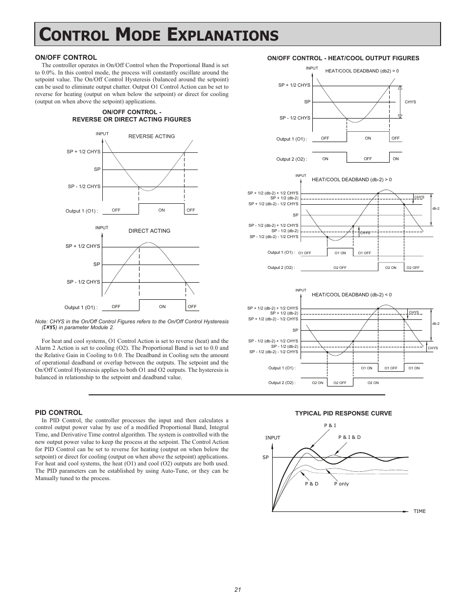 Ontrol, Xplanations, On/off control | Pid control | Red Lion P16 User Manual | Page 21 / 28