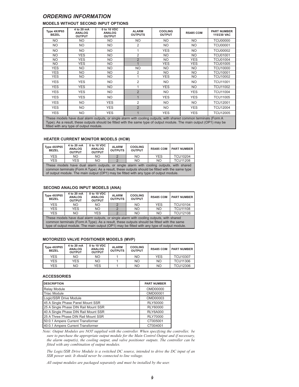 Ordering information | Red Lion TCU User Manual | Page 9 / 10