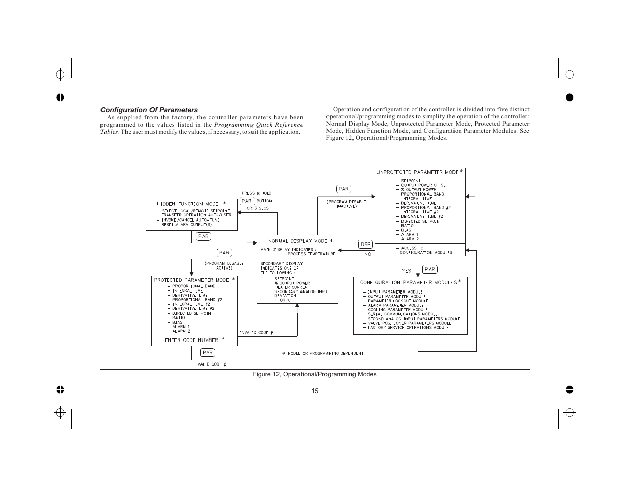 Configuration of parameters 15 | Red Lion TCU User Manual | Page 23 / 104