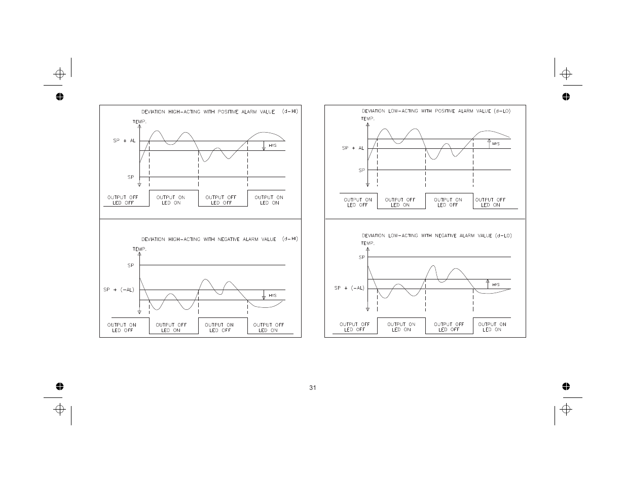 Red Lion TCU User Manual | Page 39 / 104