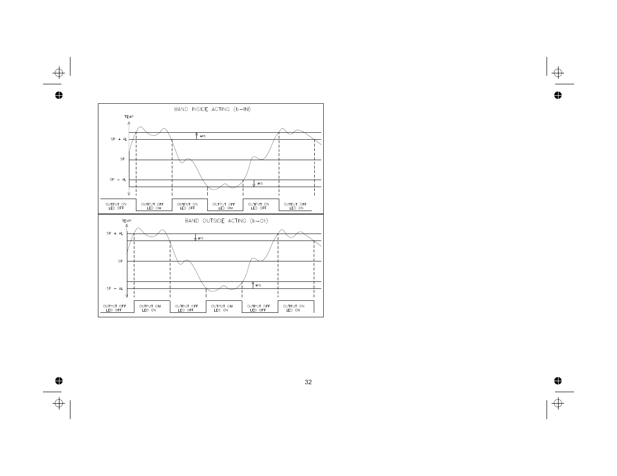 Red Lion TCU User Manual | Page 40 / 104