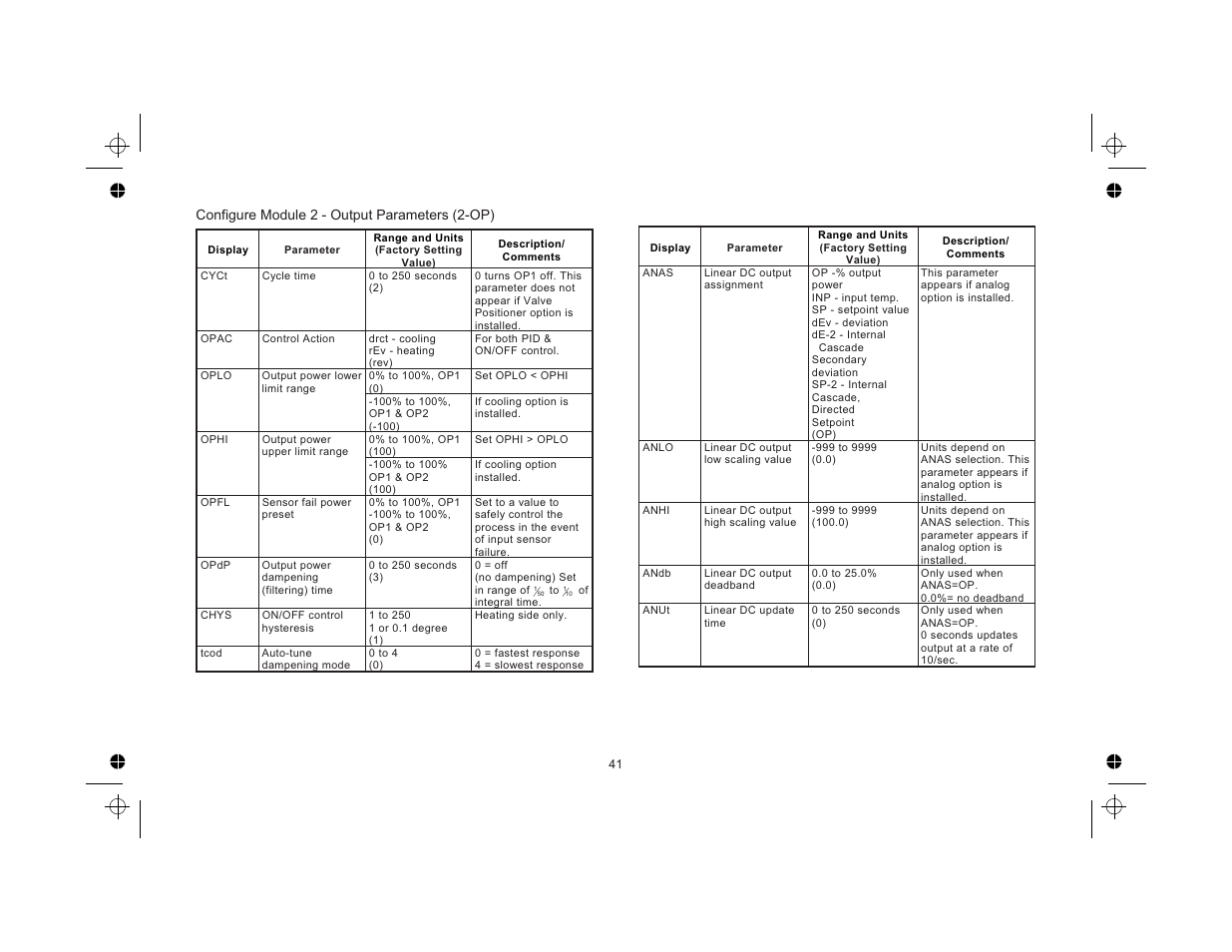 Configure module 2 - output parameters (2-op) 41 | Red Lion TCU User Manual | Page 49 / 104