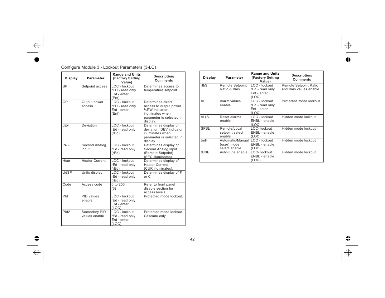 Configure module 3 - lockout parameters (3-lc) 42 | Red Lion TCU User Manual | Page 50 / 104