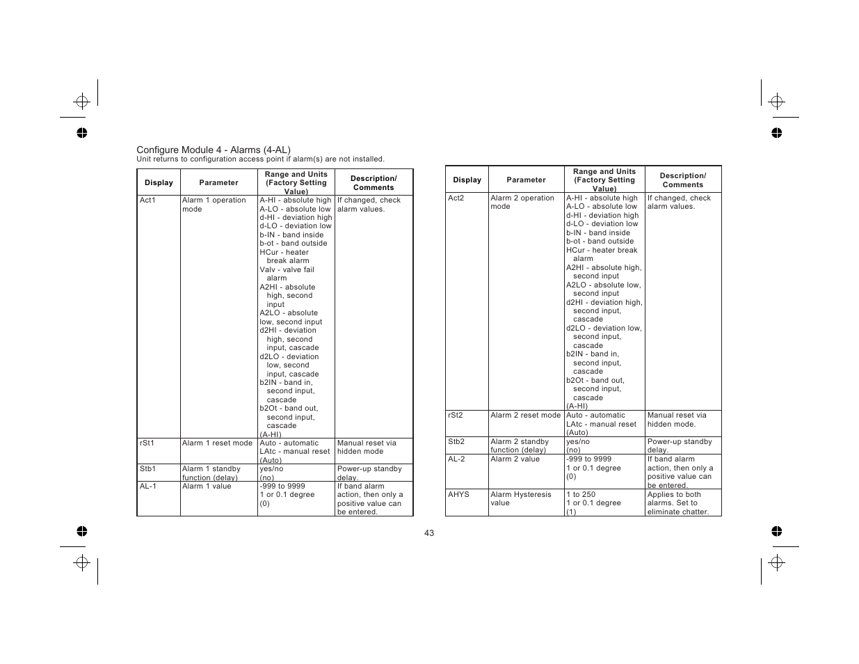 Configure module 4 - alarms (4-al) 43 | Red Lion TCU User Manual | Page 51 / 104