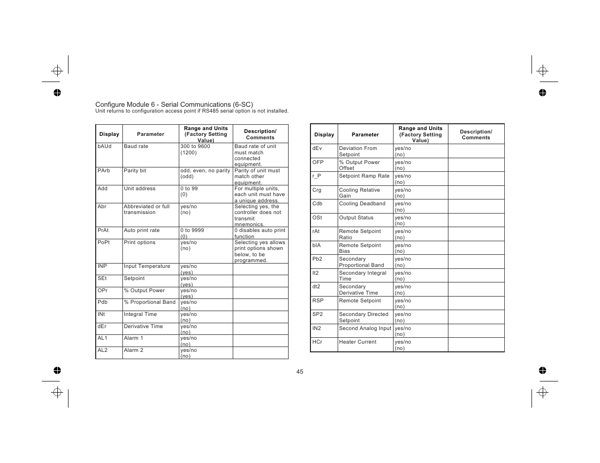 Red Lion TCU User Manual | Page 53 / 104