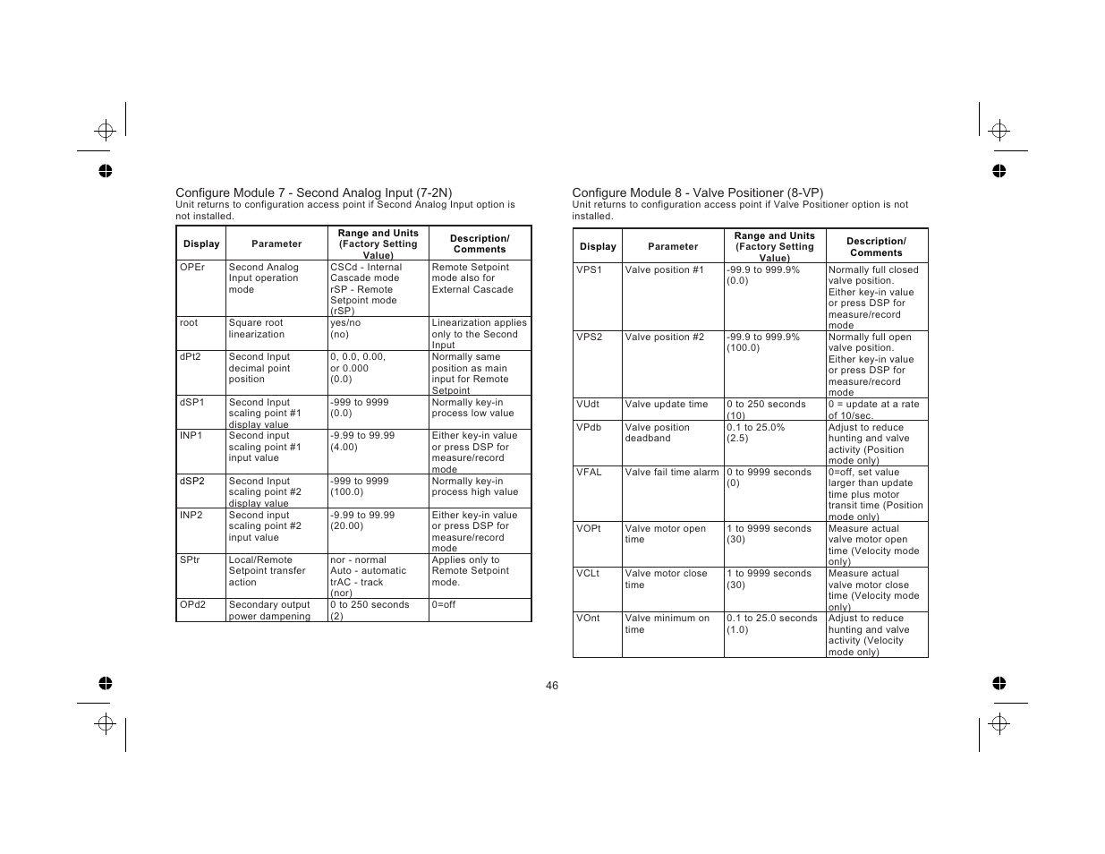 Configure module 7 - second analog input (7-2n) 46, Configure module 8 - valve positioner (8-vp) 46 | Red Lion TCU User Manual | Page 54 / 104