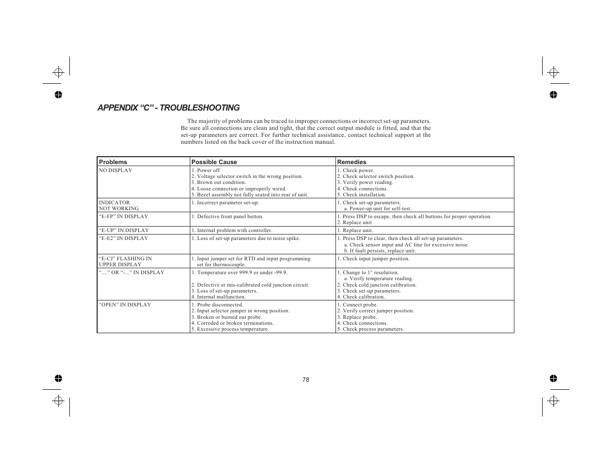 Appendix “c” - troubleshooting 78, Appendix “c” - troubleshooting | Red Lion TCU User Manual | Page 86 / 104