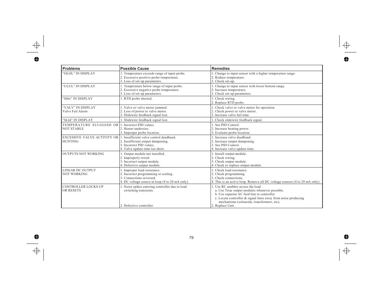 Red Lion TCU User Manual | Page 87 / 104