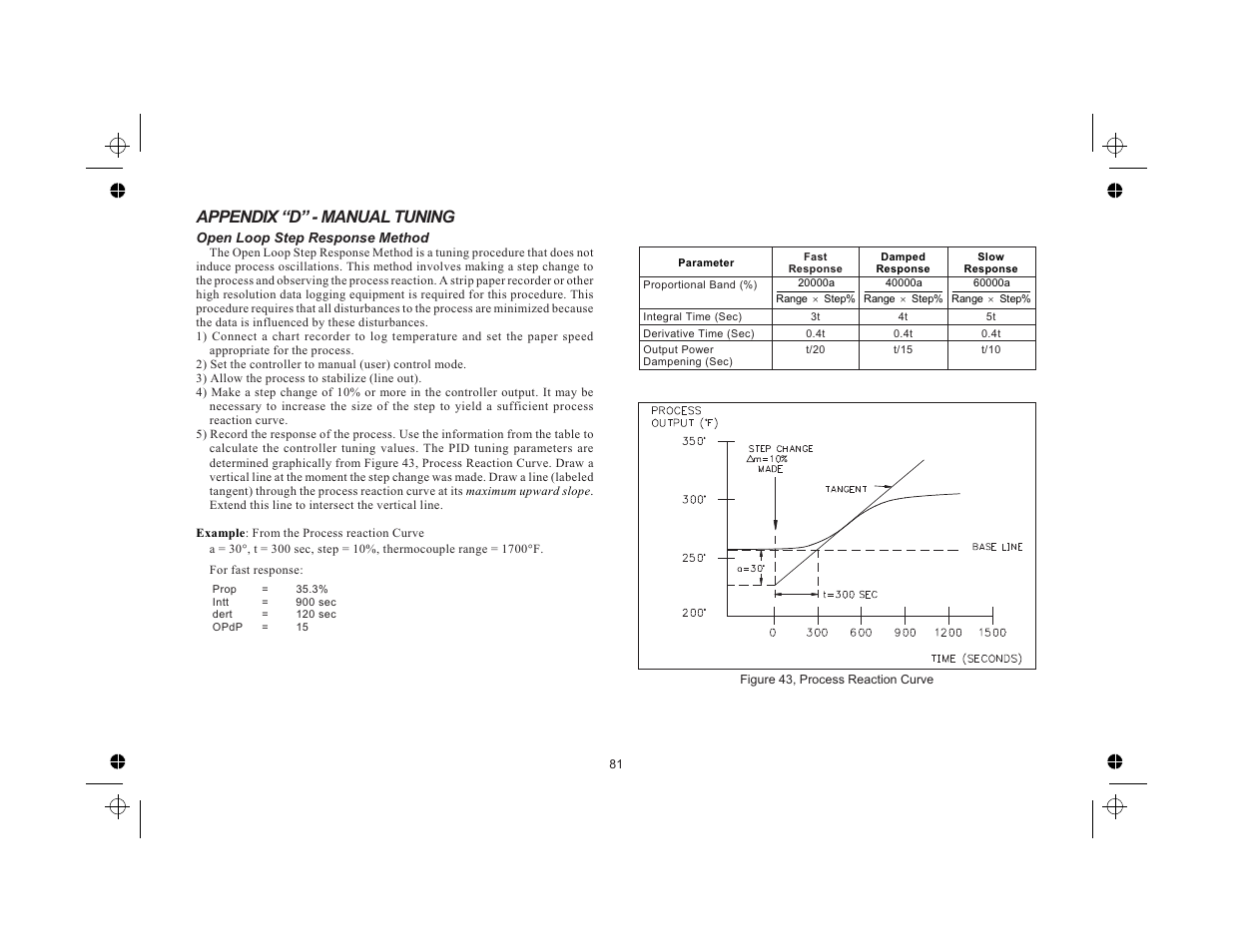 Appendix “d” - manual tuning 81, Open loop step response method 81, Appendix “d” - manual tuning | Red Lion TCU User Manual | Page 89 / 104