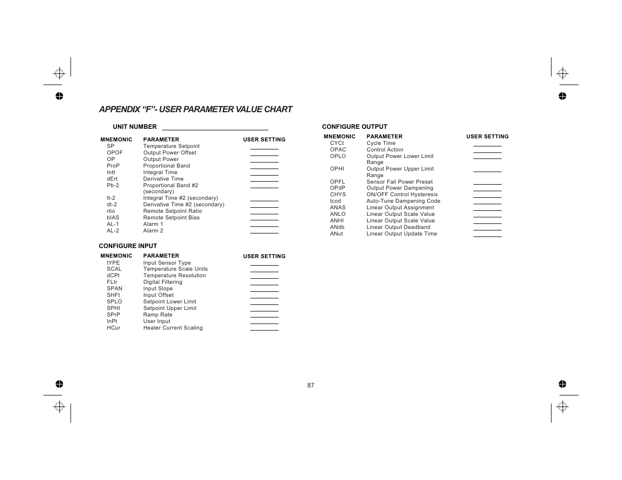 Appendix “f”- user parameter value chart 87, Appendix “f”- user parameter value chart | Red Lion TCU User Manual | Page 95 / 104