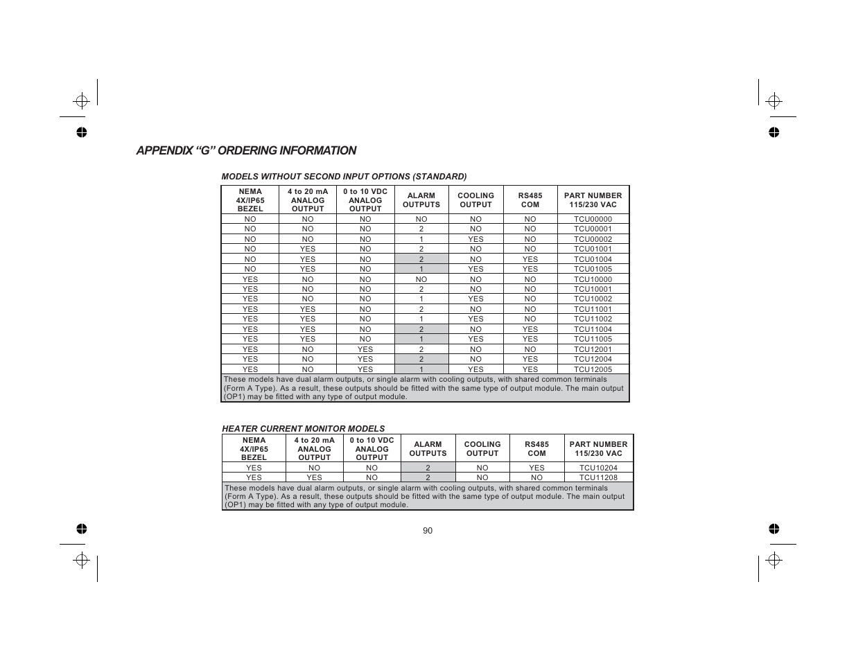Appendix “g” ordering information 90, Appendix “g” ordering information | Red Lion TCU User Manual | Page 98 / 104