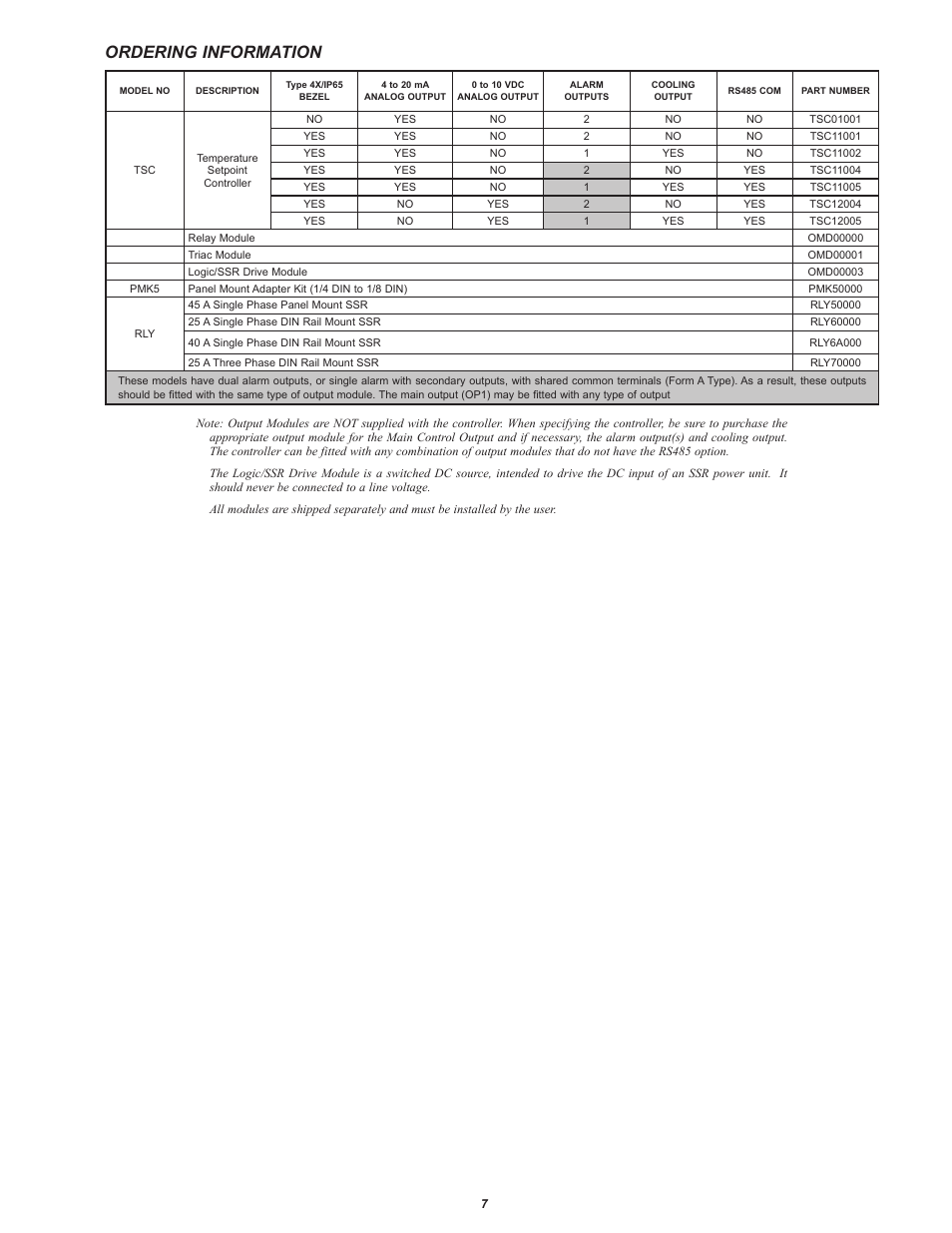 Ordering information | Red Lion TSC User Manual | Page 7 / 8