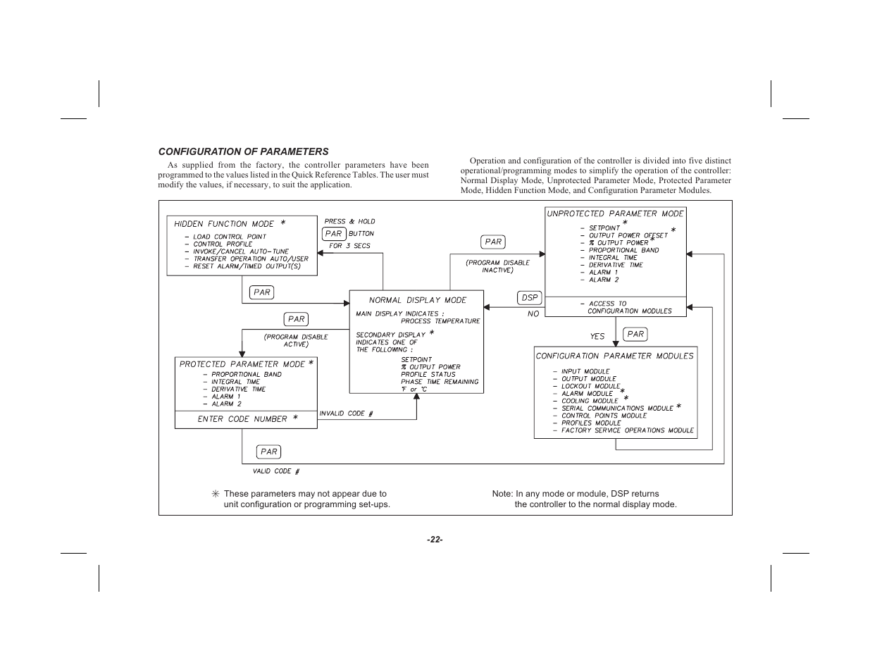 Configuration of parameters 22 | Red Lion TSC User Manual | Page 24 / 92