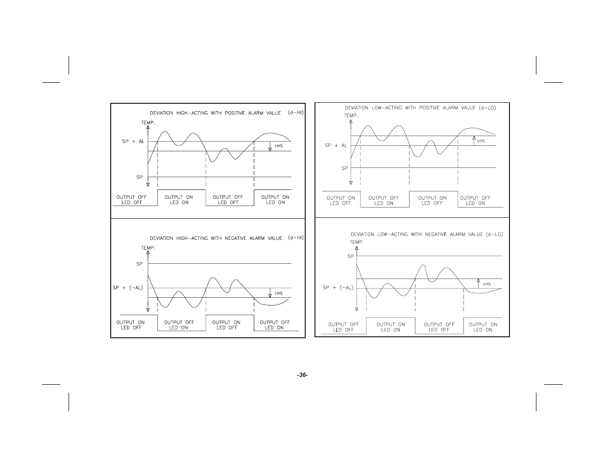 Red Lion TSC User Manual | Page 38 / 92