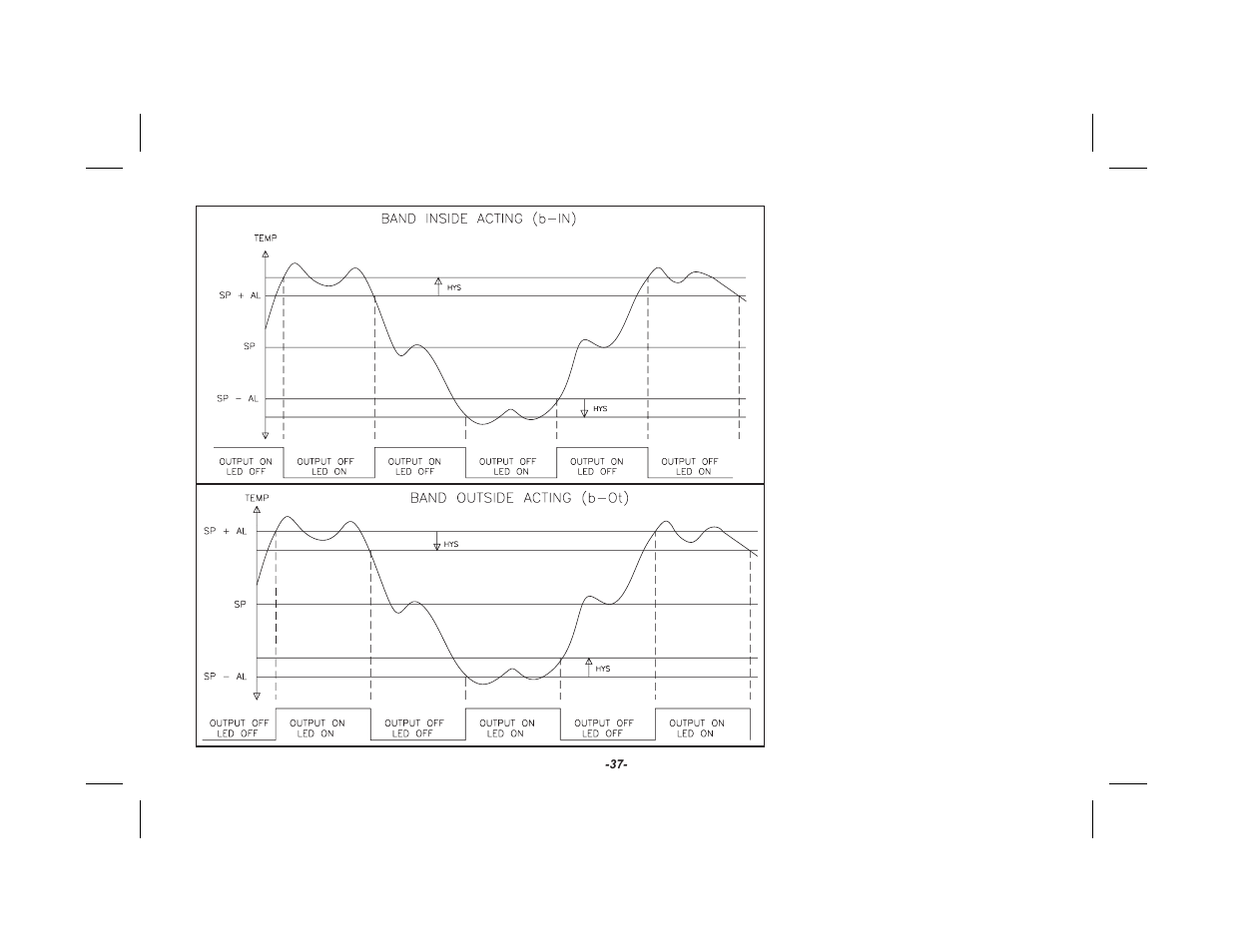 Red Lion TSC User Manual | Page 39 / 92
