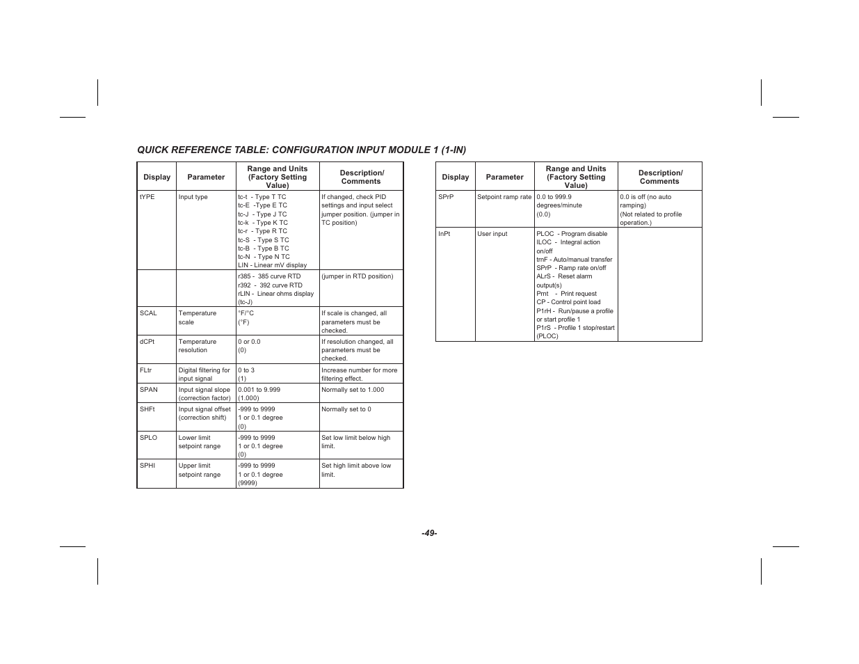 Red Lion TSC User Manual | Page 51 / 92