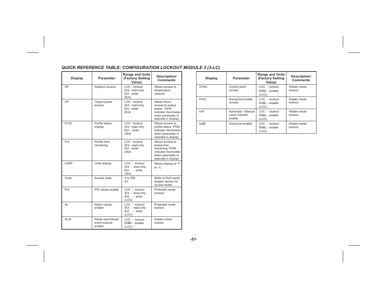 Red Lion TSC User Manual | Page 53 / 92