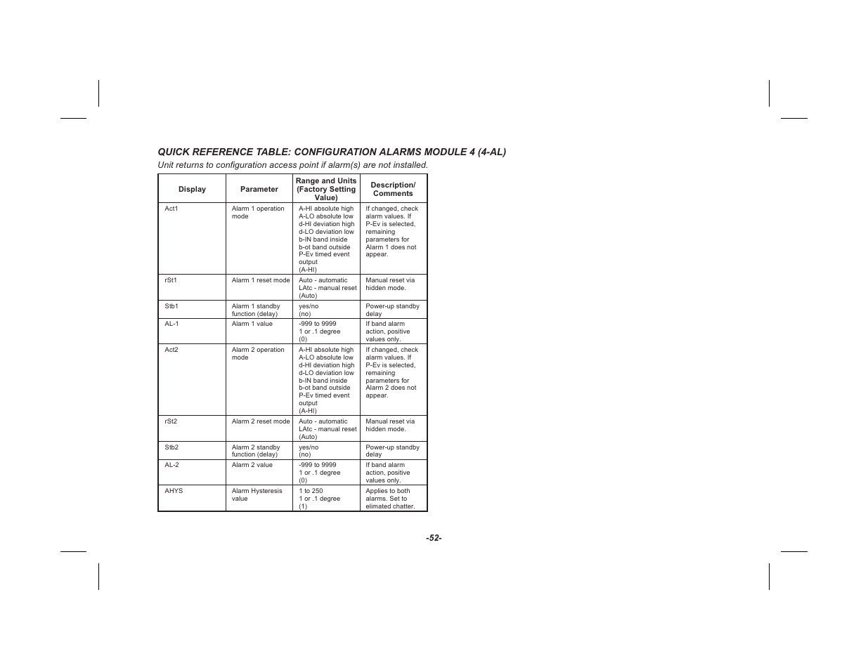 Red Lion TSC User Manual | Page 54 / 92