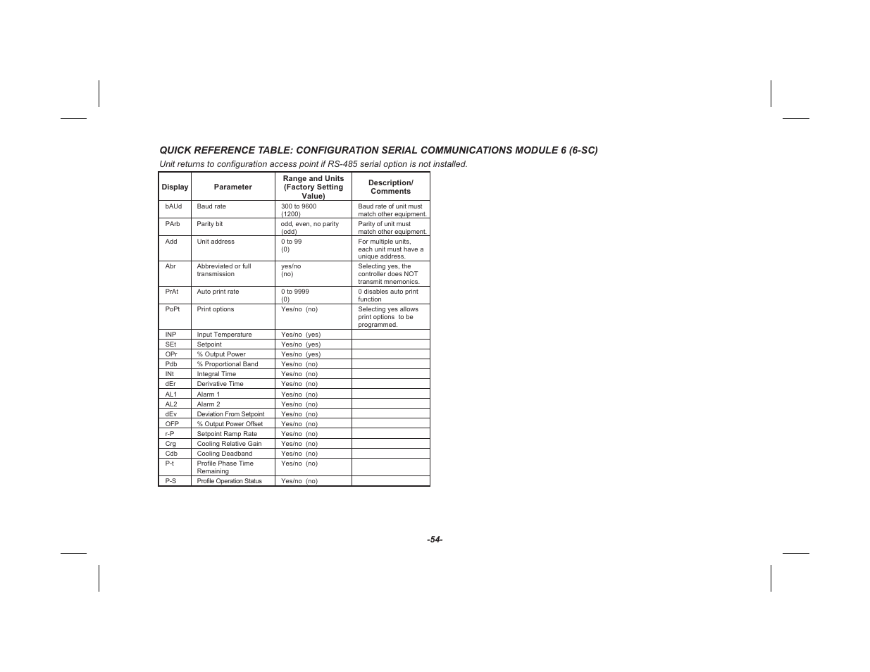 Red Lion TSC User Manual | Page 56 / 92