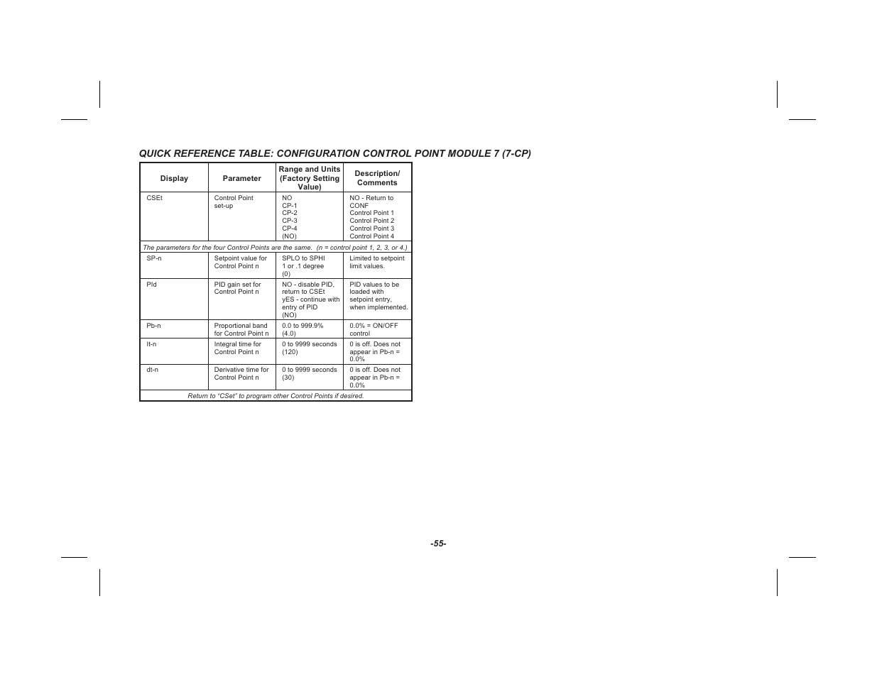 Red Lion TSC User Manual | Page 57 / 92