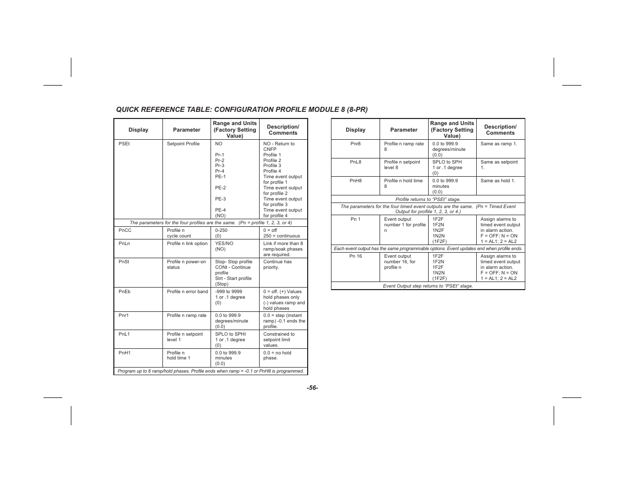 Red Lion TSC User Manual | Page 58 / 92