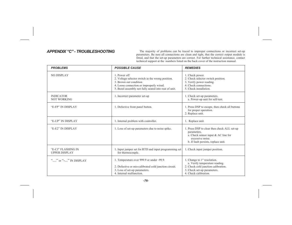 Ap pen dix ﬁcﬂ - trou ble shooting 76, Appendix “c” - troubleshooting | Red Lion TSC User Manual | Page 78 / 92