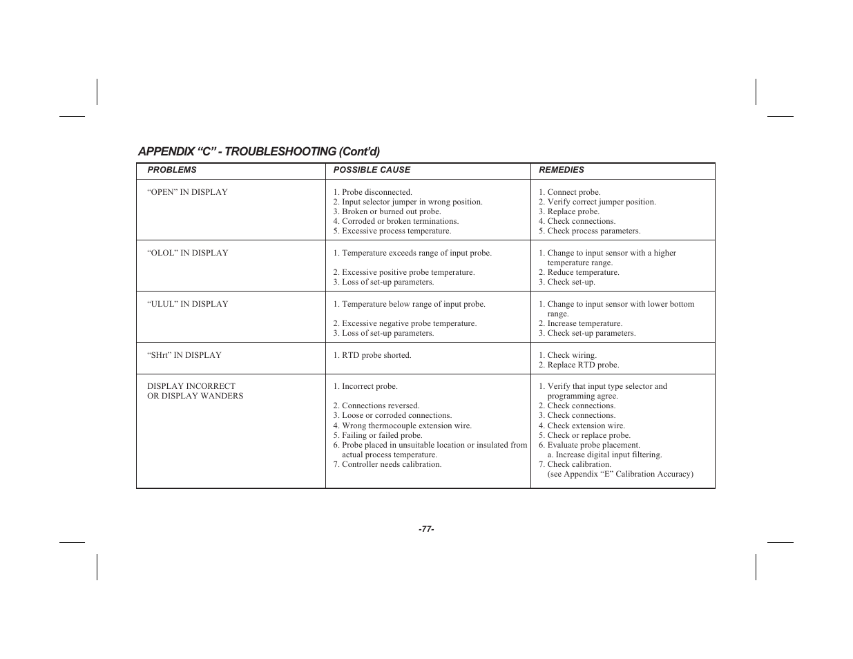 Appendix “c” - troubleshooting (cont’d) | Red Lion TSC User Manual | Page 79 / 92