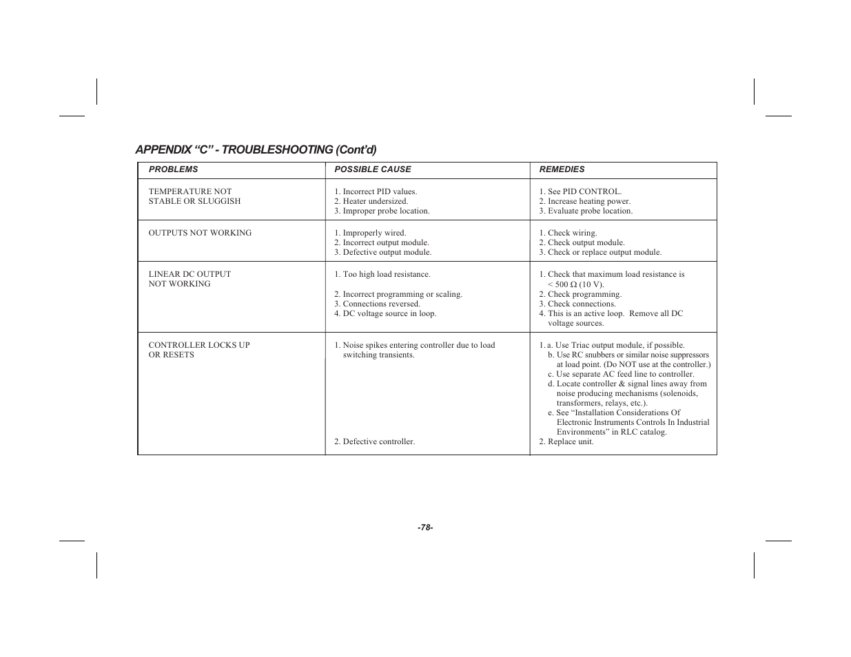 Appendix “c” - troubleshooting (cont’d) | Red Lion TSC User Manual | Page 80 / 92