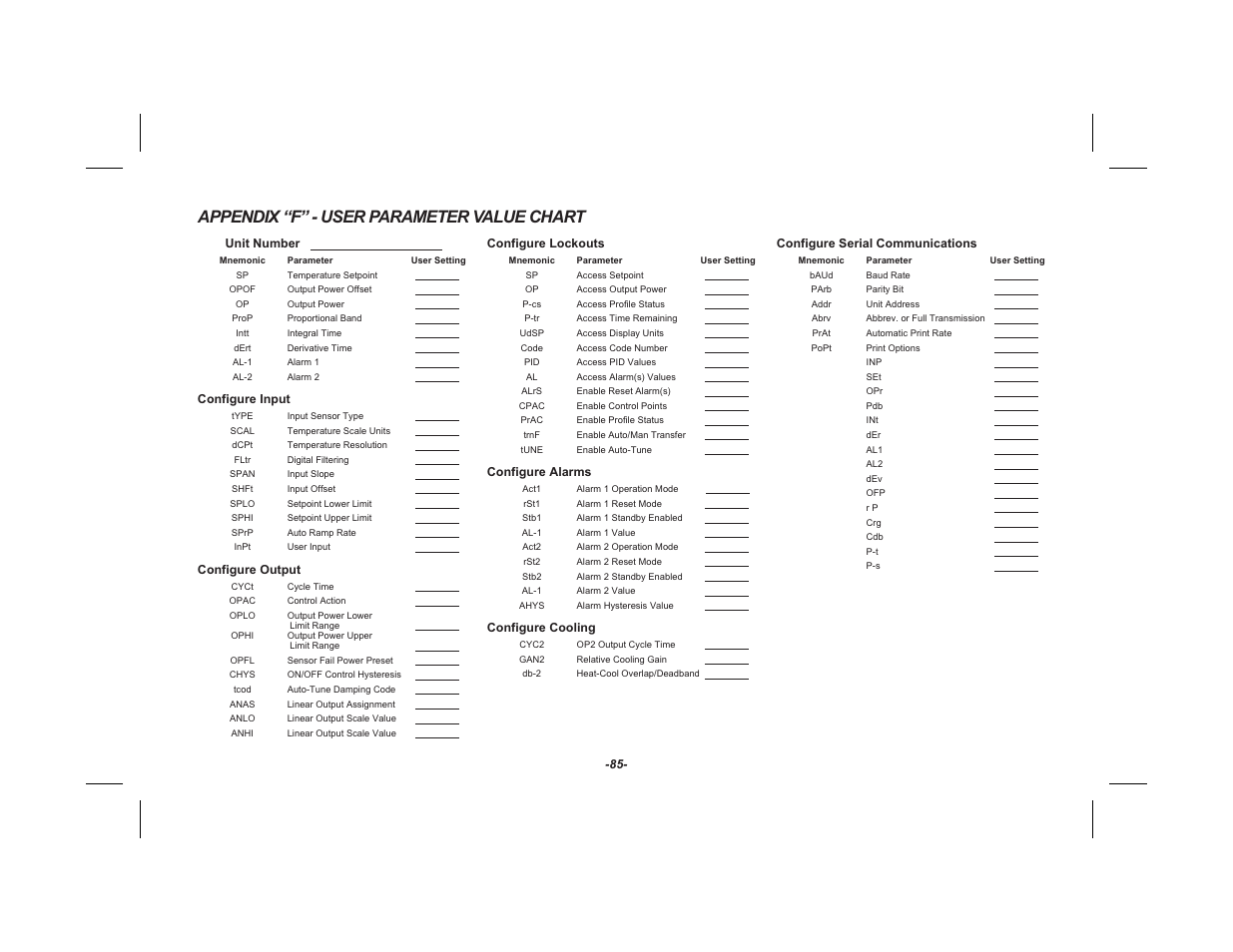 Appendix ﬁfﬂ - user parameter value chart 85, Appendix “f” - user parameter value chart | Red Lion TSC User Manual | Page 87 / 92