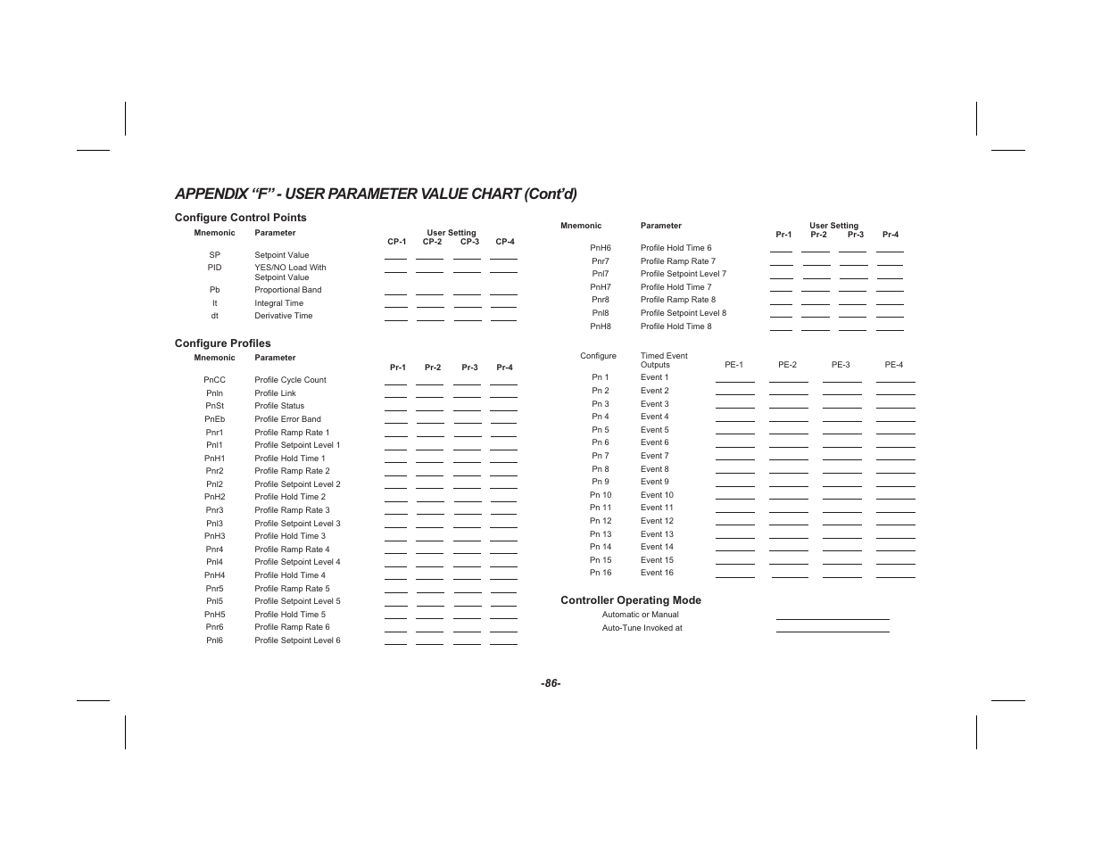 Appendix “f” - user parameter value chart (cont’d) | Red Lion TSC User Manual | Page 88 / 92