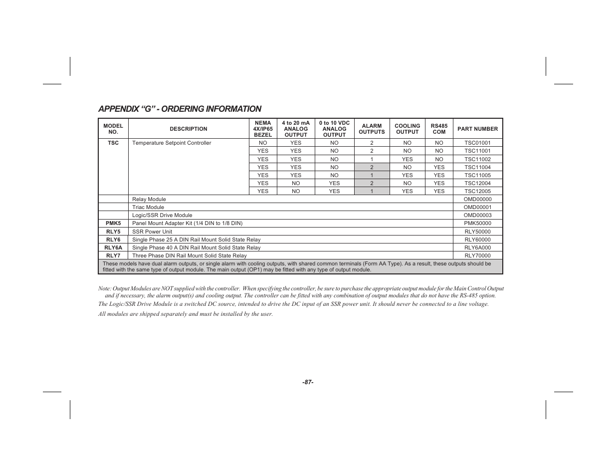 Appendix ﬁgﬂ - ordering information 87, Appendix “g” - ordering information | Red Lion TSC User Manual | Page 89 / 92