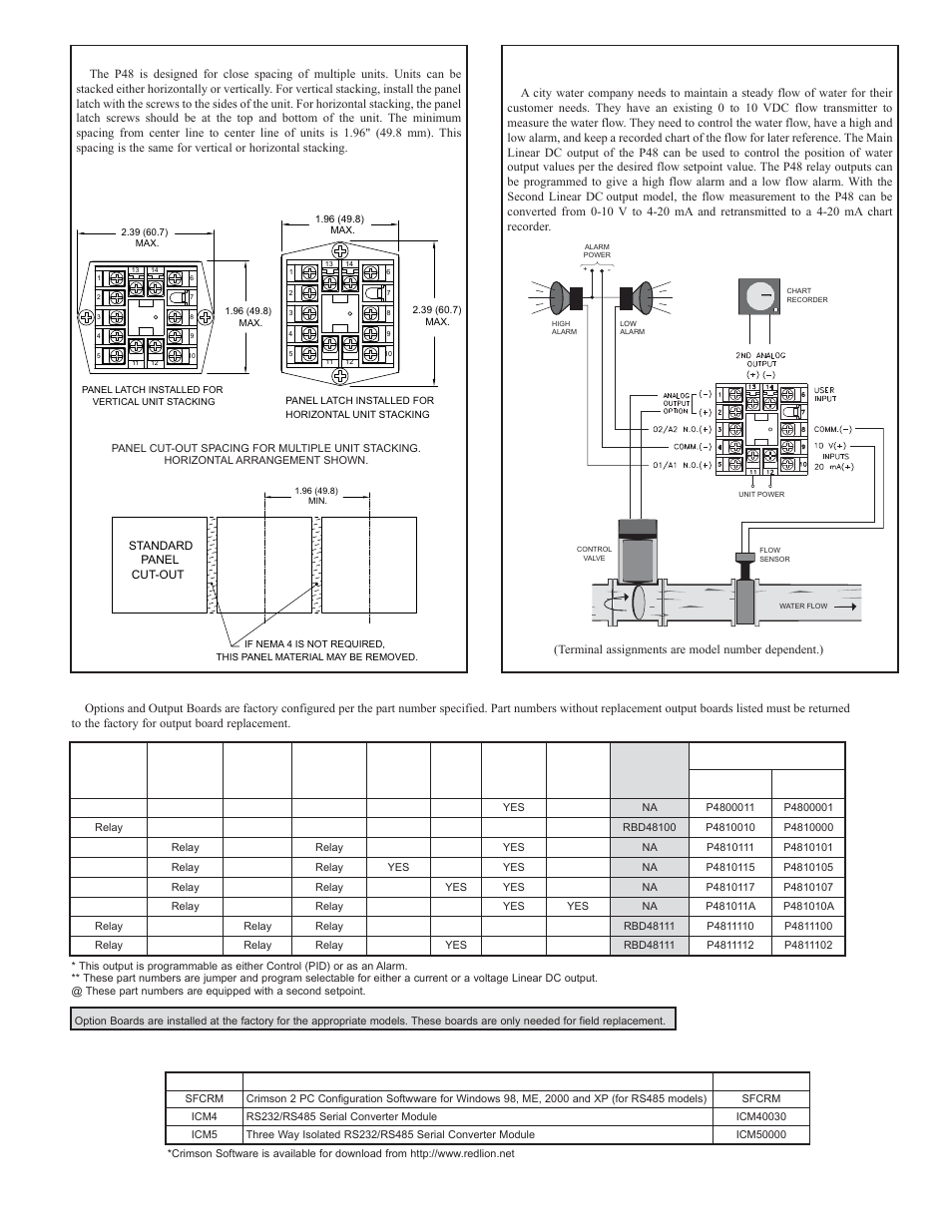 Application, Multiple unit stacking, Ordering information | Water processing application, Accessories | Red Lion P48 User Manual | Page 5 / 8