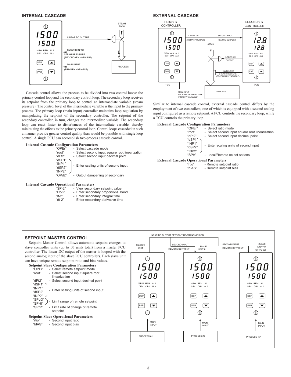 Internal cascade, External cascade, Setpoint master control | Red Lion PCU User Manual | Page 5 / 8