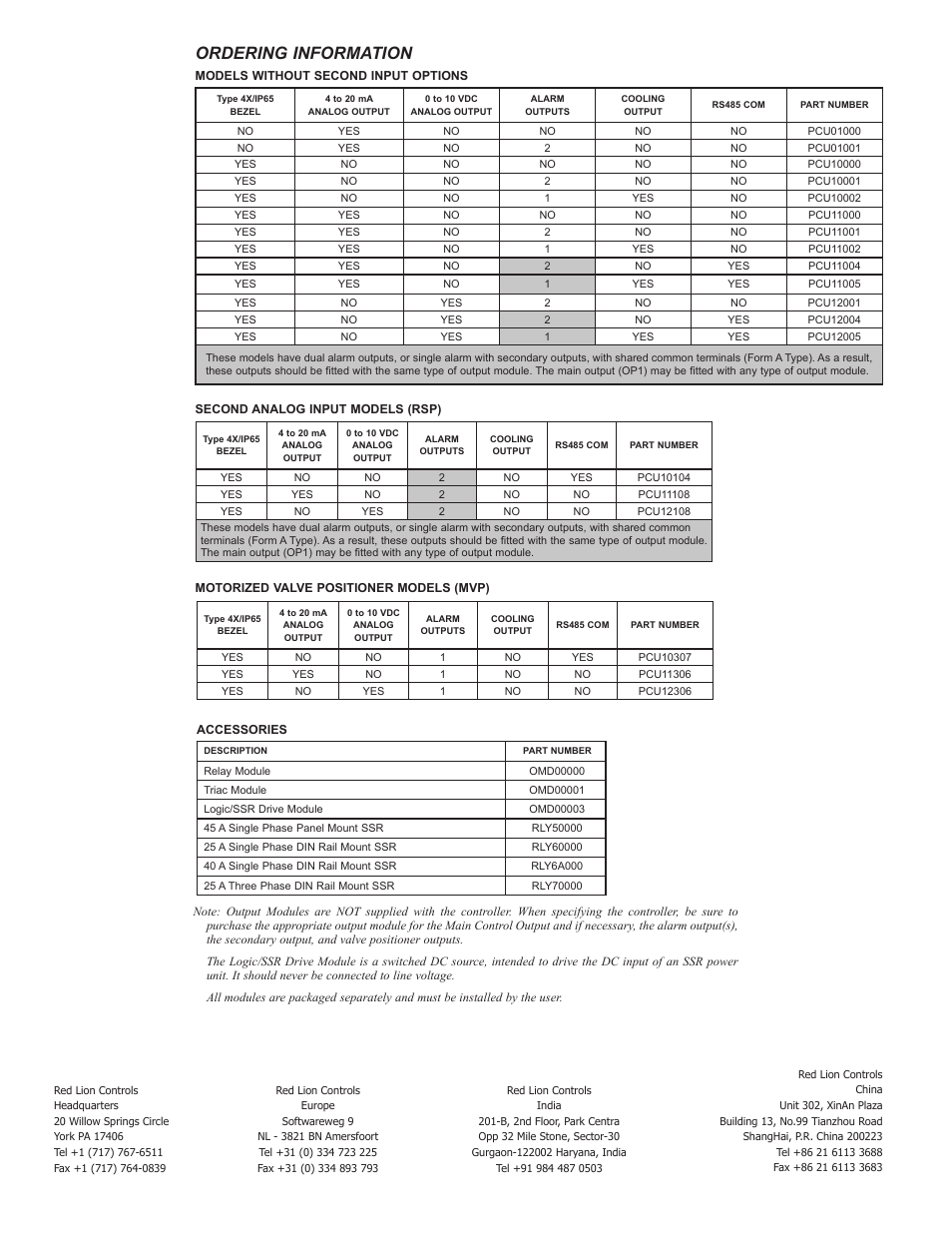 Ordering information | Red Lion PCU User Manual | Page 8 / 8